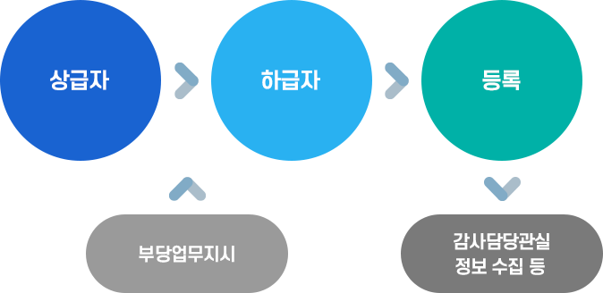 시스템체계도